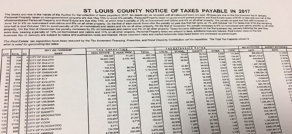 Tax Rate Sheet - 1636595887826574025